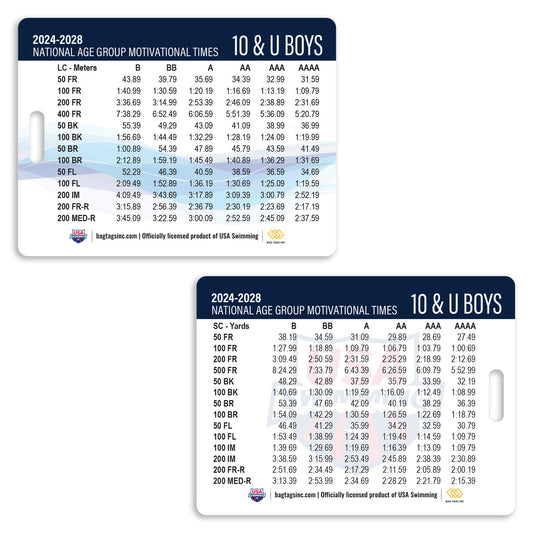 USA Swimming Time Standards